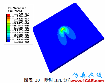 [轉(zhuǎn)載]Abaqus模擬焊接的方法與步驟詳解