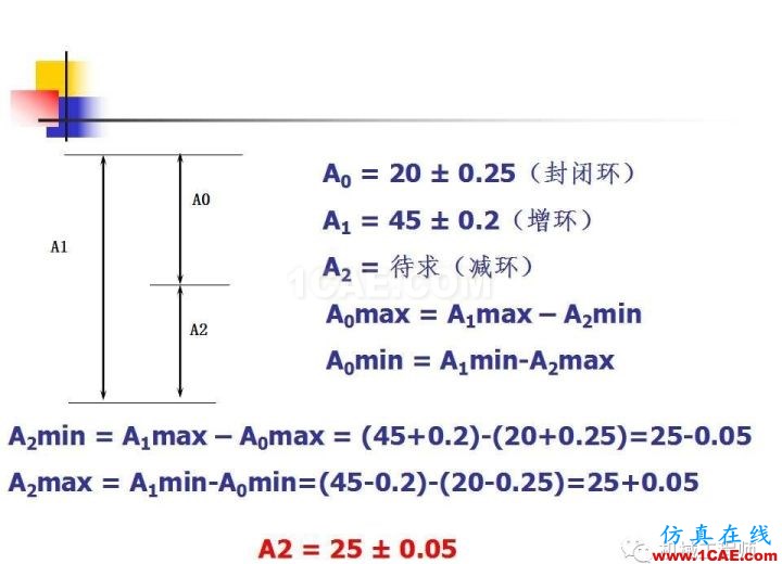 【專業(yè)積累】工藝尺寸鏈原理及其計算機械設(shè)計案例圖片15