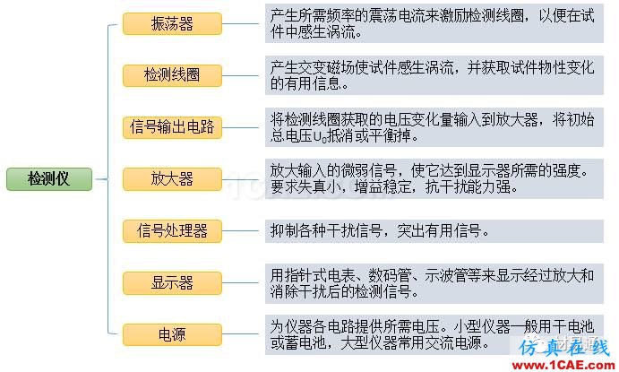 一文看懂金屬材料無損檢測（附標(biāo)準(zhǔn)匯總及原文下載鏈接）機(jī)械設(shè)計(jì)教程圖片28