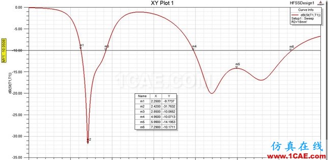 Planar Monopole Antenna Dual Band_WLAN_S11