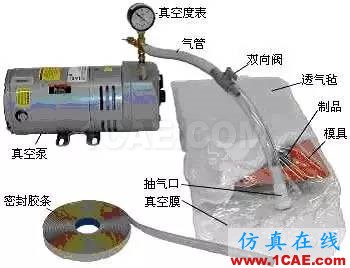 復(fù)合材料工藝簡述機械設(shè)計資料圖片5