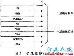 通信開(kāi)關(guān)電源的EMI/EMC設(shè)計(jì) 通信開(kāi)關(guān)電源的EMI/EMC設(shè)計(jì)ansysem學(xué)習(xí)資料圖片5