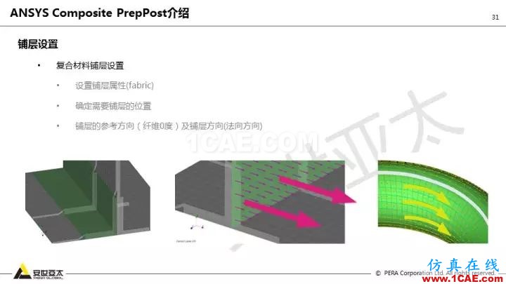 技術(shù)分享 | 58張PPT，帶您了解ANSYS復(fù)合材料解決方案【轉(zhuǎn)發(fā)】ansys培訓(xùn)課程圖片31