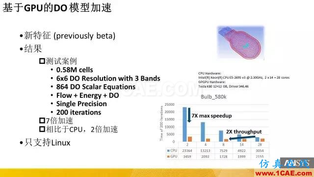 專題 | ANSYS 18.0新功能—Fluent詳解fluent培訓課程圖片34