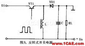 開關(guān)電源工作原理及電路圖HFSS培訓的效果圖片9