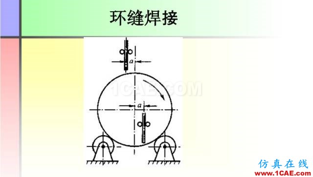 100張PPT，講述大學(xué)四年的焊接工藝知識(shí)，讓你秒變專家機(jī)械設(shè)計(jì)圖片25