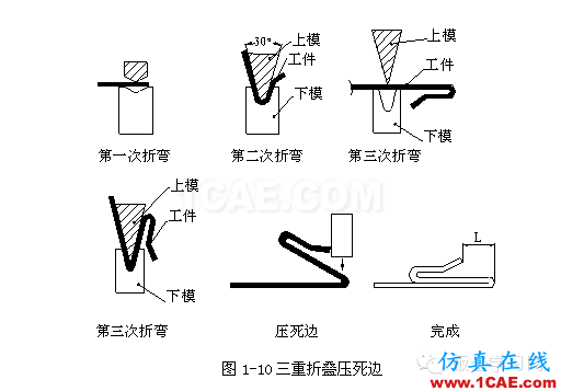 鈑金加工折彎壓死邊工藝，褶邊展開計算匯總！一定要收藏solidworks simulation應用技術(shù)圖片6