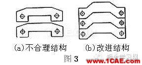 最全的鈑金件結(jié)構(gòu)設(shè)計準則，要收藏轉(zhuǎn)發(fā)呦??！solidworks simulation培訓教程圖片3