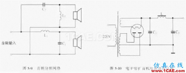 電路設(shè)計大全:上/下拉電阻、串聯(lián)匹配/0Ω電阻、磁珠、電感應(yīng)用HFSS培訓(xùn)課程圖片3