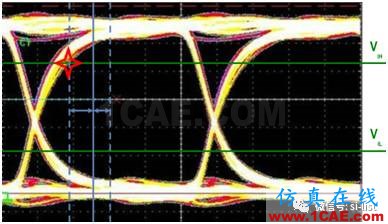 信號完整性基礎 ▏眼圖（Eye Diagram）HFSS分析圖片6