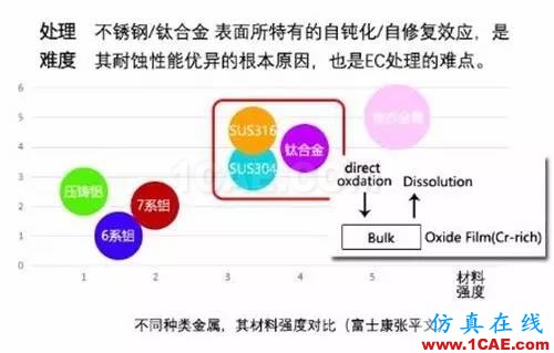 5.Xmm時(shí)代超薄智能手機(jī)帶來材料、元器件和天線技術(shù)革命HFSS仿真分析圖片6