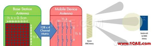 5G時(shí)代預(yù)計(jì)2020年來臨，其手機(jī)天線工藝有何不同？HFSS分析圖片23