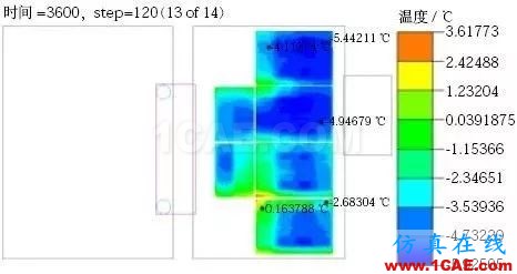 新能源汽車電池包液冷熱流如何計(jì)算？ansys圖片17