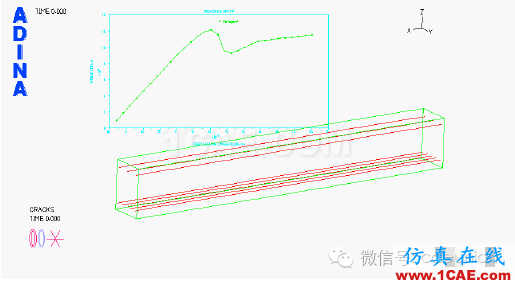 有限元的發(fā)展現(xiàn)狀與新趨勢cae-fea-theory圖片15