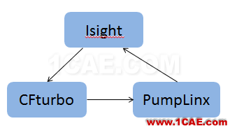 【技術(shù)貼】離心泵水力性能優(yōu)化平臺方案精解cae-pumplinx圖片6