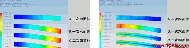 Abaqus不同單元種類的解析精度對比abaqus靜態(tài)分析圖片6