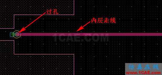 分享交流 | 一種70G免焊高速連接器（下）：走線在內(nèi)層有兩個過孔應(yīng)用與測試分析【轉(zhuǎn)發(fā)】HFSS培訓課程圖片4