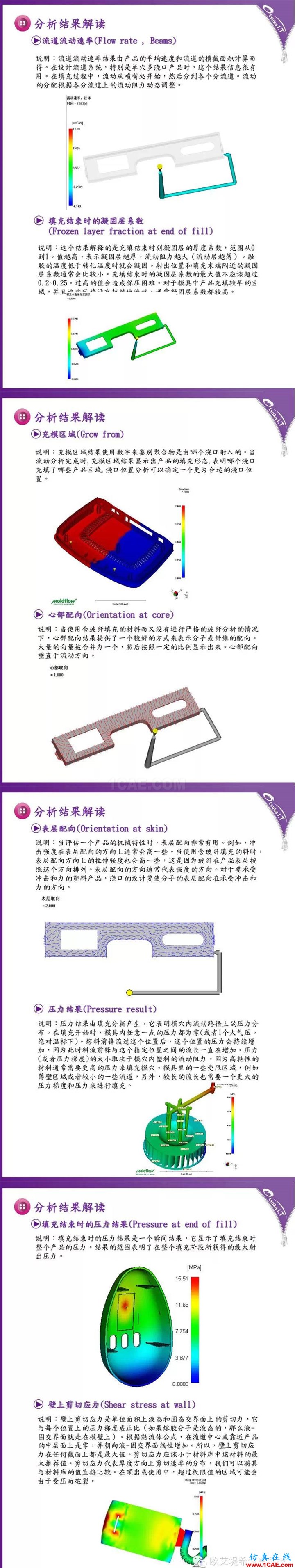 Moldflow 報(bào)告解讀技巧-充填、保壓分析結(jié)果moldflow仿真分析圖片3