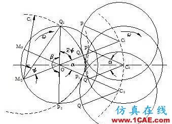 雙螺桿幾何參數(shù)設計（2）- 同向旋轉雙螺桿機械設計技術圖片3