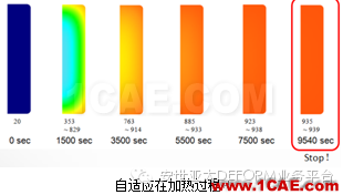 自由鍛模擬什么？DEFORM帶給你驚喜Deform仿真分析圖片3