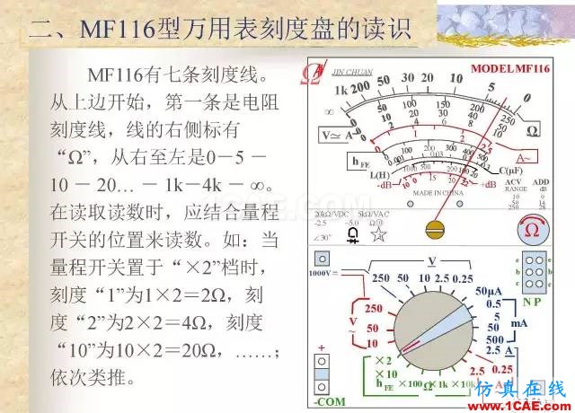 最全面的電子元器件基礎(chǔ)知識（324頁）HFSS結(jié)果圖片193