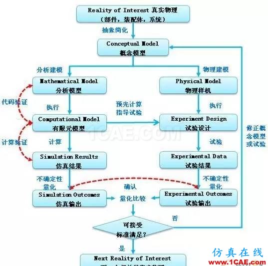 有限元分析：究竟什么是好網(wǎng)格？ansys結(jié)果圖片7