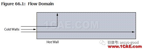 70道ANSYS Fluent驗證案例操作步驟在這里【轉發(fā)】fluent仿真分析圖片65