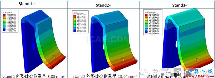 CAE在塑膠掛件掛載強(qiáng)度分析的解決方案hypermesh分析圖片3