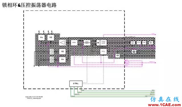 【干貨】官方資料：NOKIA手機RF電路分析ansysem應(yīng)用技術(shù)圖片39