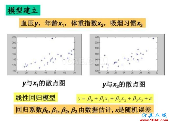基于MATLAB的多因子線性回歸評估球隊進(jìn)球能力