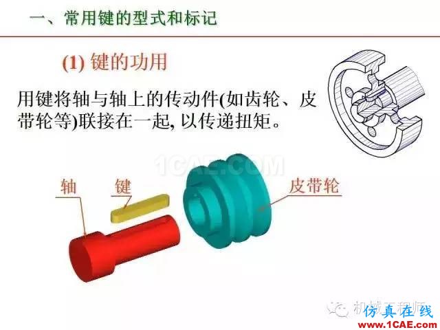 【專業(yè)積累】80頁PPT讓你全面掌握工程圖中的標(biāo)準(zhǔn)件和常用件機(jī)械設(shè)計案例圖片47