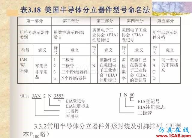 最全面的電子元器件基礎(chǔ)知識（324頁）HFSS仿真分析圖片190