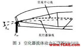 超空泡航行器流體動力仿真fluent流體分析圖片10