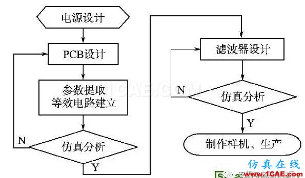 開關(guān)電源傳導(dǎo)EMI預(yù)測方法研究(20170326)HFSS分析案例圖片7