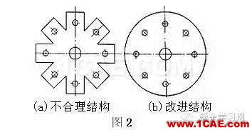 最全的鈑金件結(jié)構(gòu)設(shè)計準則，要收藏轉(zhuǎn)發(fā)呦?。olidworks simulation培訓教程圖片2