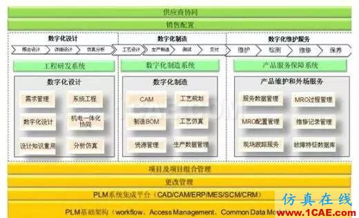 CAD/CAE/CAM/PLM無縫銜接的一體化解決方案機械設計圖片5