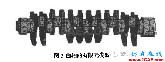 模態(tài)分析方法在發(fā)動機(jī)曲軸上的應(yīng)用研究cae-fea-theory圖片4