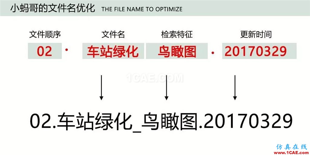 不會整理文件還想做好設計？【NO.39】【轉】AutoCAD培訓教程圖片17