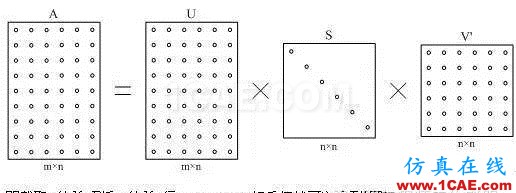 技術(shù)文章： 矩陣的SVT分解 1HFSS分析圖片3