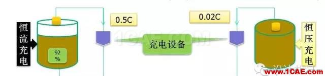 剖析電池內(nèi)部結(jié)構(gòu)和機理HFSS圖片7