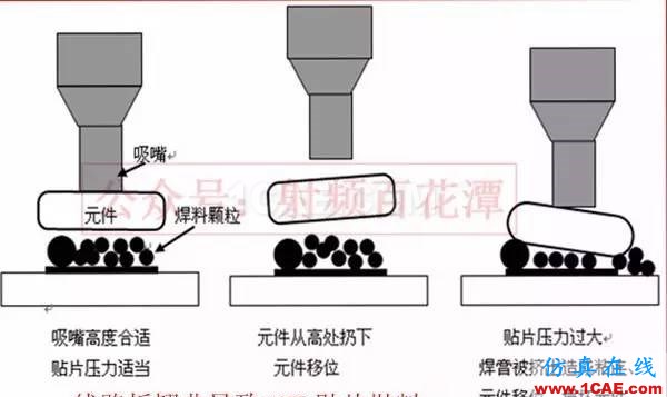 PCB板變形的原因在哪里，如何預(yù)防？ADS電磁培訓(xùn)教程圖片2