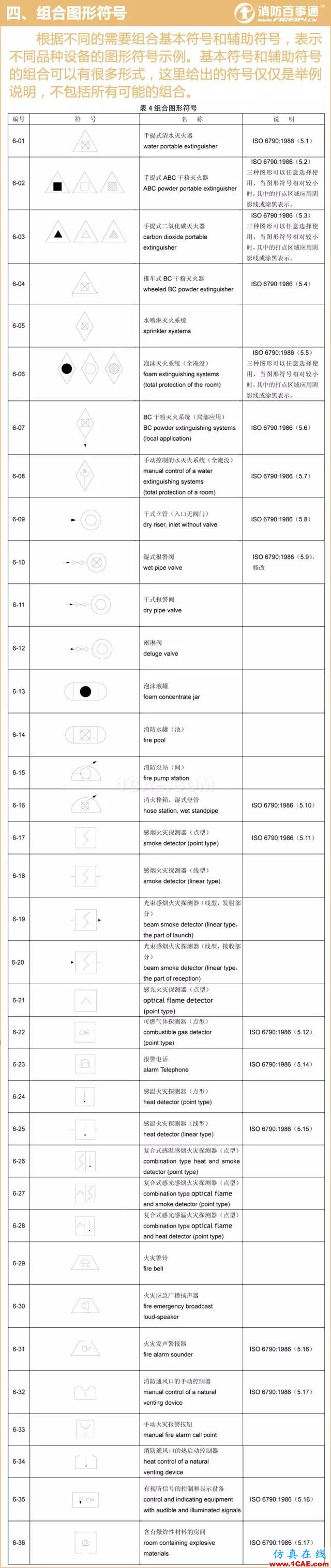 消防圖例大全 看圖紙不求人！【轉(zhuǎn)發(fā)】AutoCAD技術(shù)圖片4