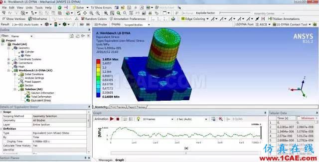 新一代顯式動力學分析環(huán)境Workbench LS-DYNA簡介ansys分析圖片5