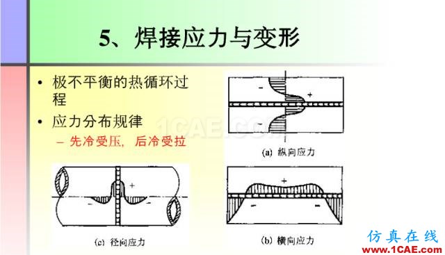 100張PPT，講述大學(xué)四年的焊接工藝知識(shí)，讓你秒變專家機(jī)械設(shè)計(jì)技術(shù)圖片10