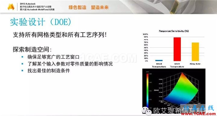 Moldflow 重大福利 快來領(lǐng)取?。?！ 高分論壇演講PPT之一moldflow分析圖片12