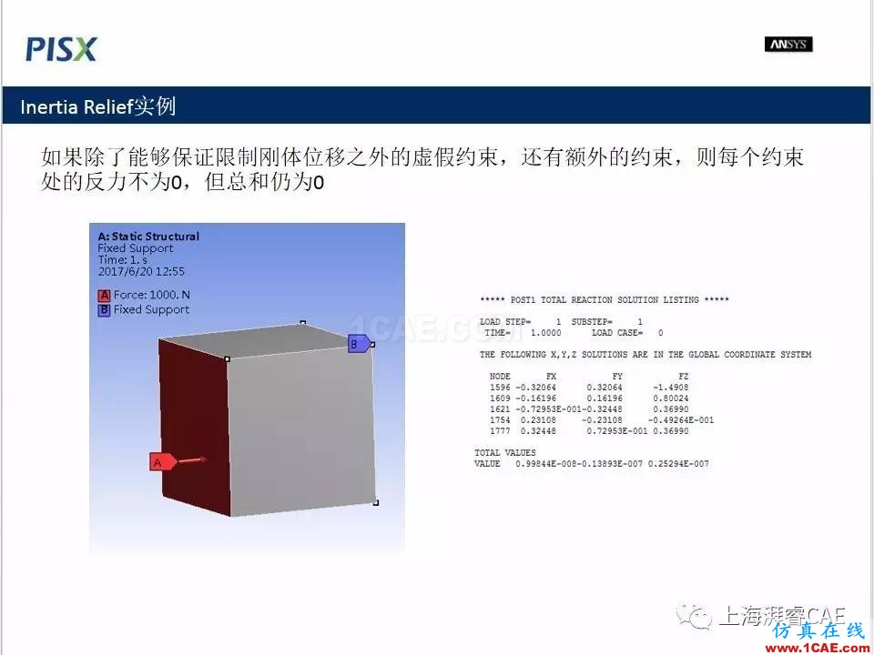 ansys技術(shù)專題之 慣性釋放ansys培訓(xùn)課程圖片11