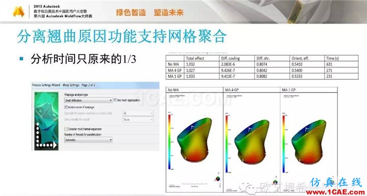 Moldflow 重大福利 快來(lái)領(lǐng)取?。?！ 高峰論壇演講PPT之五moldflow培訓(xùn)課程圖片18
