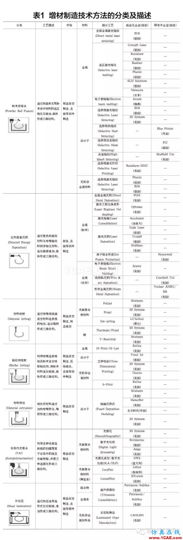 為什么要發(fā)展增材制造？機械設(shè)計培訓(xùn)圖片8