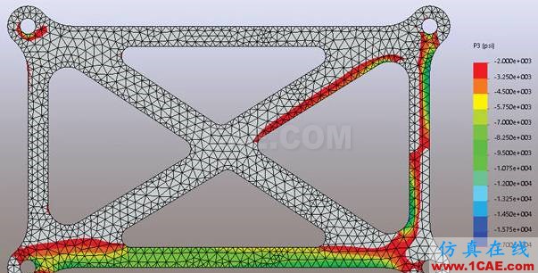 你真的了解有限元分析中的“應力”嗎ansys分析圖片19