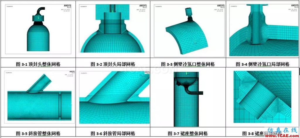 產(chǎn)品 | 加氫反應器蠕變疲勞分析計算系統(tǒng)ansys培訓的效果圖片4